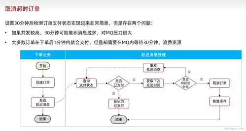 RabbitMQ 消息中間件實(shí)戰(zhàn)與面試題全覆蓋 信息系統(tǒng)集成服務(wù)視角