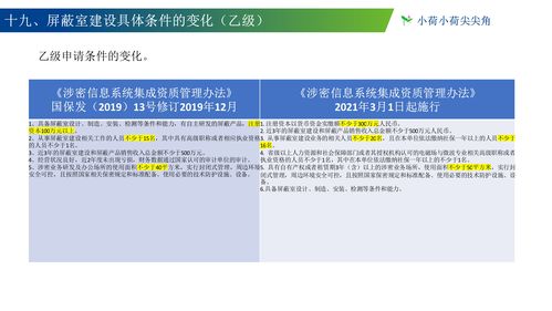 《涉密信息系統(tǒng)集成資質(zhì)管理辦法》新舊版對比解析 信息系統(tǒng)集成服務視角