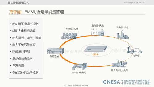 儲能系統(tǒng)集成關鍵技術解析與調頻輔助服務市場經驗分享 第16期陽光電源周安如觀點摘錄